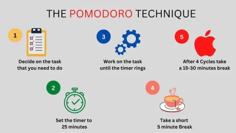 pomodoro technique productivity twist creative workspace