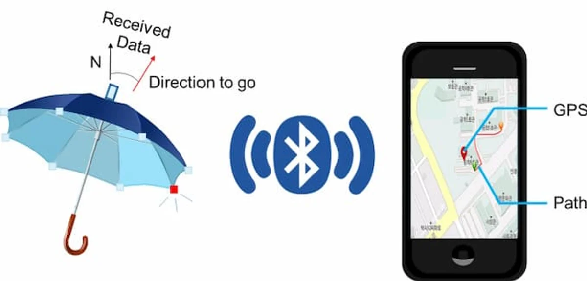 rainy germany wearable umbrella smart gadget app notification