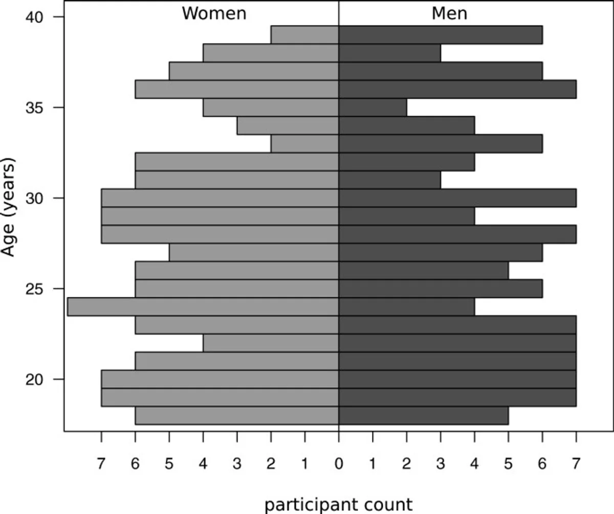 career progress slow multitasking woman defeated chart