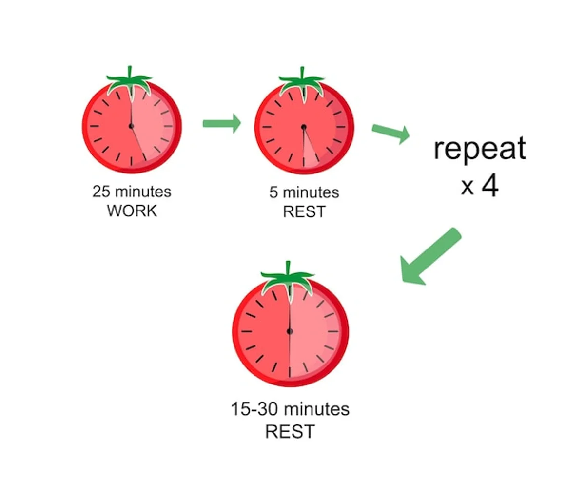 pomodoro timer smartphone user focus