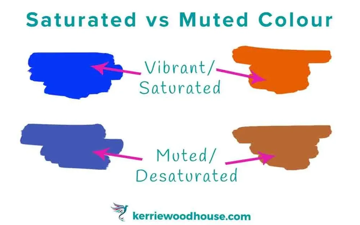 comparison vibrant vs muddy painting colors