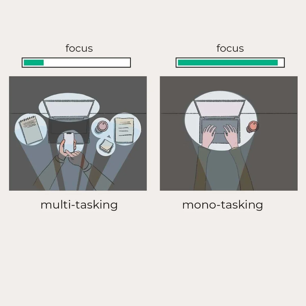 brain fatigue multitasking vs focus comparison