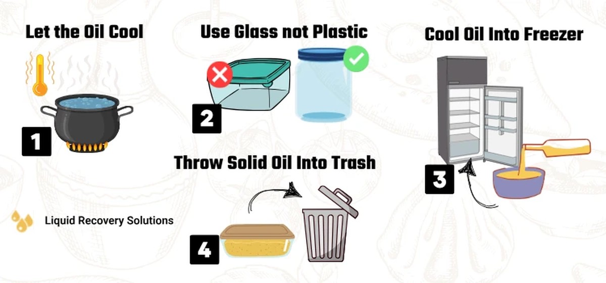 Installateure warnen: Dieses Öl gehört niemals ins Abwasser