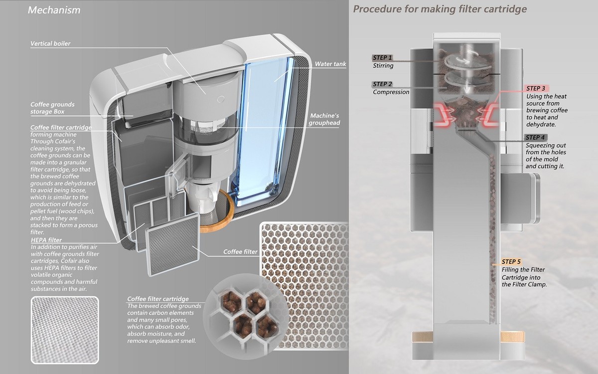 Kaffeesatz hinter den Heizkörper: Wie Sie Feuchtigkeit und Gerüche gleichzeitig eliminieren