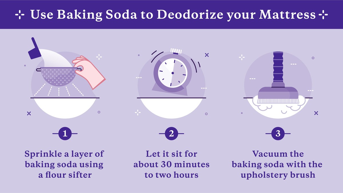 Backpulver auf der Matratze: Was passiert nach 20 Minuten - image 2