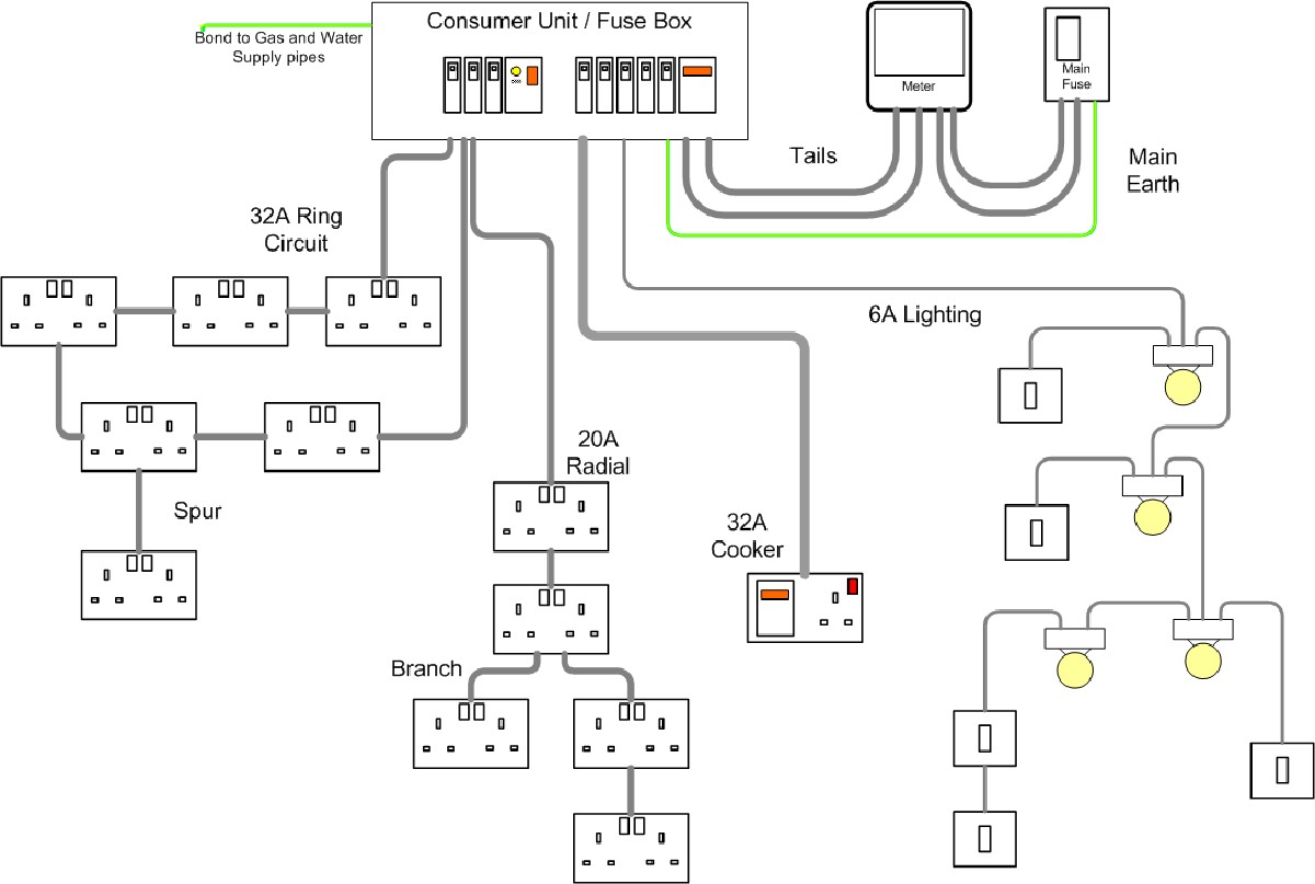 Elektriker enthüllen: Das häufigste Stromkabel-Missverständnis kostet Sie täglich Geld - image 1