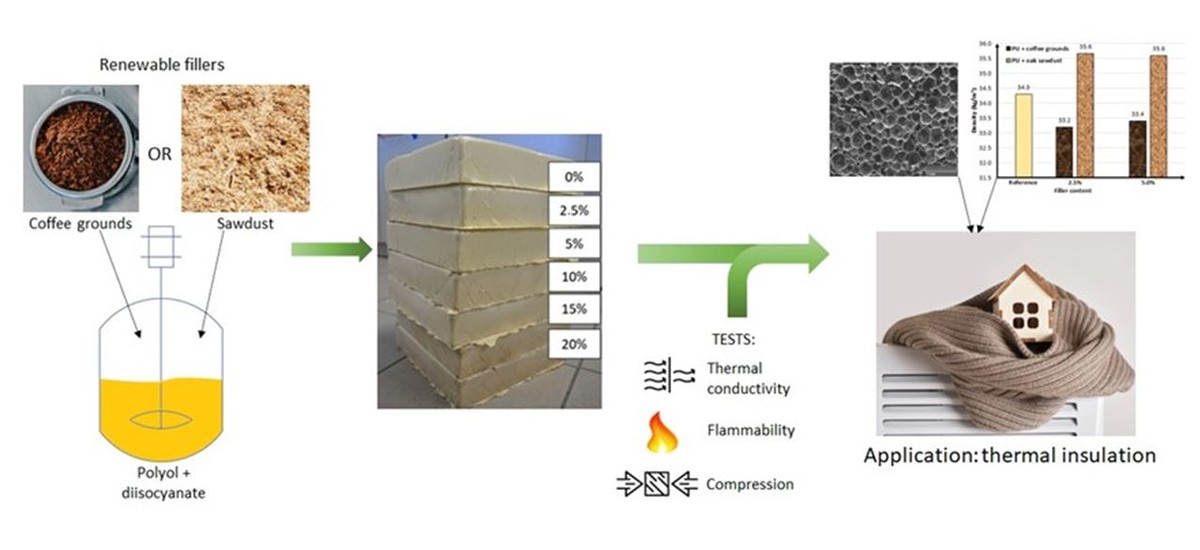 Kaffeesatz hinter die Heizung: Wie Sie 28% Wärmeverlust stoppen - image 1