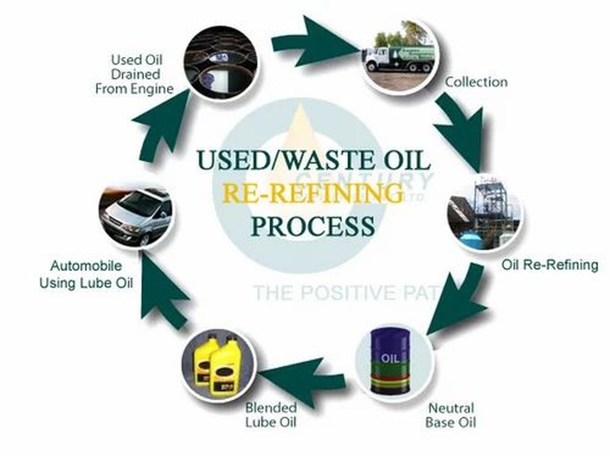 Klempner warnen: Dieses Öl gehört niemals ins Abwasser - image 1