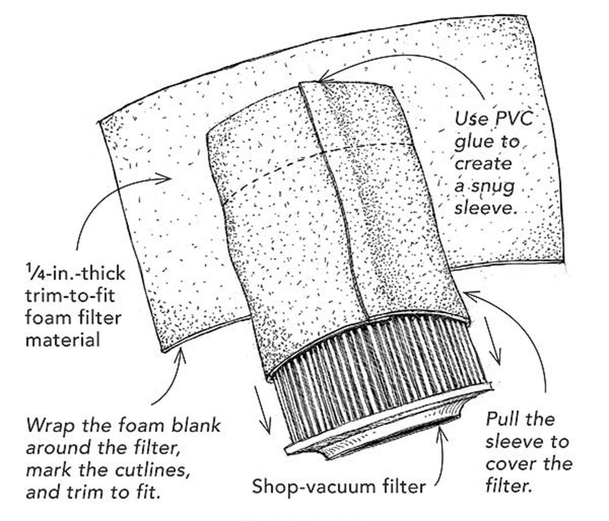 Nylonstrumpfhosen als Staubfilter – der unerwartete Einsatz für alte Socken - image 2