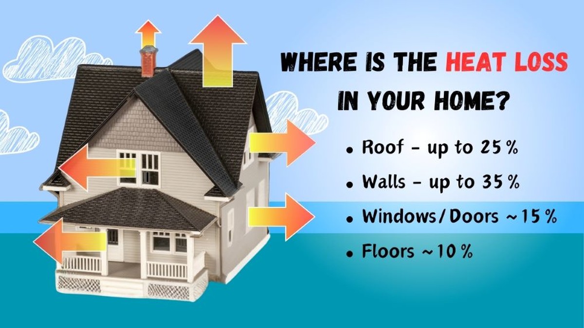 Alufolie hinter der Heizung: Wie Sie 30% der Wärmeverluste stoppen - image 2