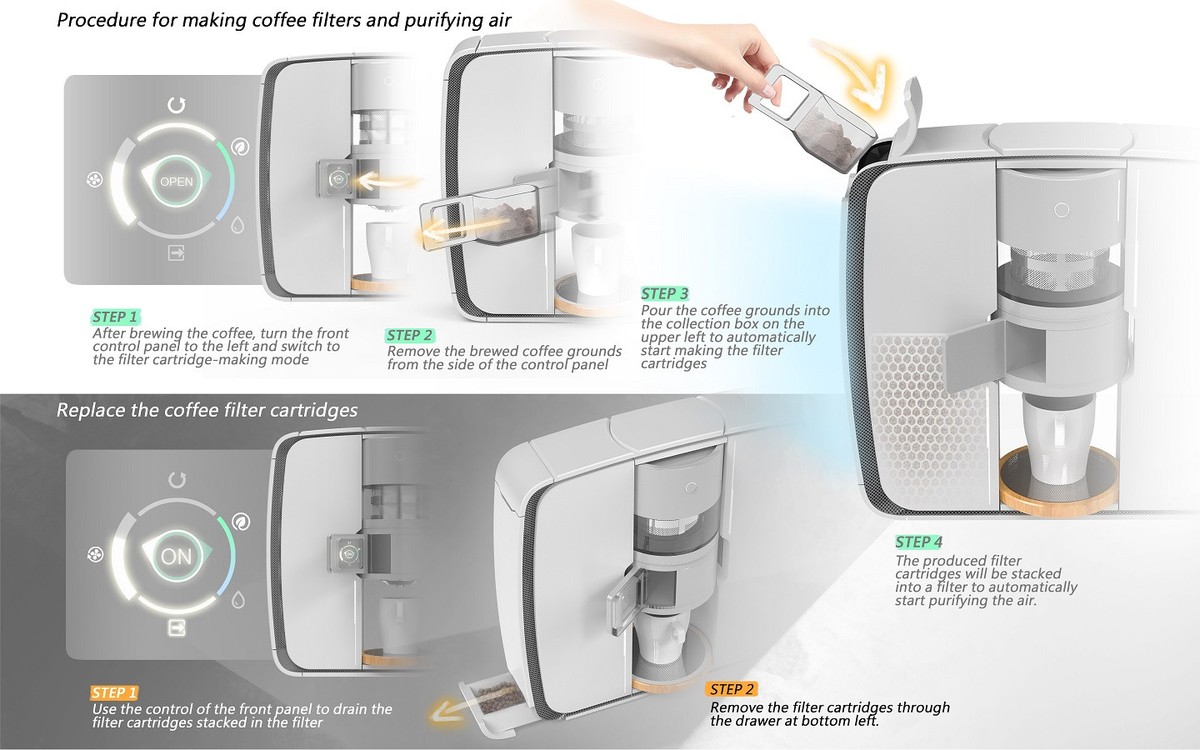 Kaffeefilter als Luftreiniger: Ein Trick, den Hersteller nicht verraten wollen