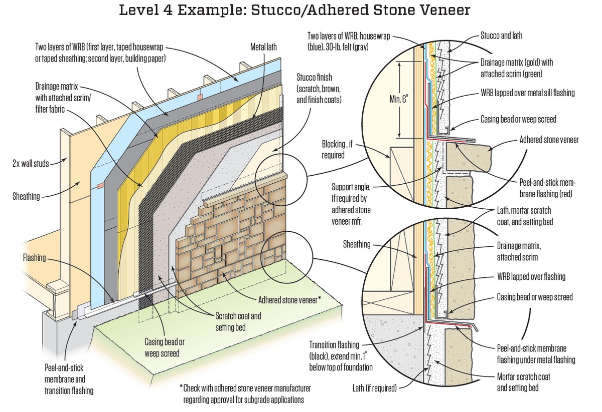 Zeitungspapier hinter die Tapete: Wie man Schimmel stoppt, bevor er sichtbar wird - image 1