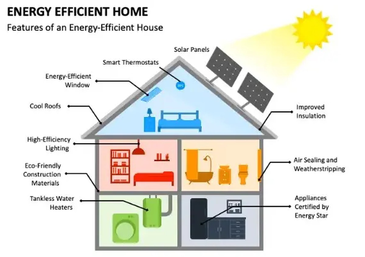 Backpulver hinter die Heizung: So sparst du 25% Heizkosten ein - image 1