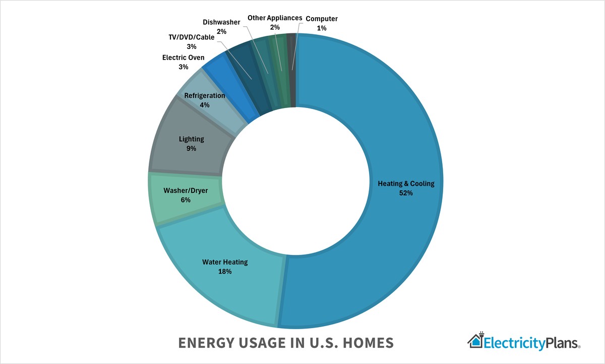 Elektrikerin enthüllt: Der häufigste Fehler an der Steckdose kostet Sie 400€ jährlich - image 1