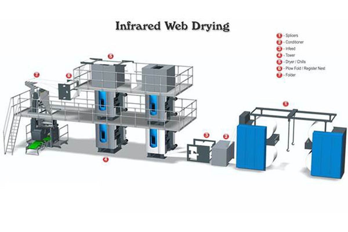 Zeitungspapier statt Trocknertücher: Wie Sie 40 Euro pro Monat sparen